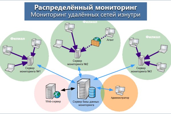 Кракен купить порошок маркетплейс