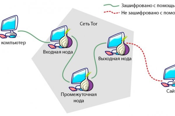 Кракен ссылка онион зеркало