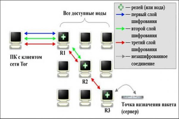 Зеркало на кракен